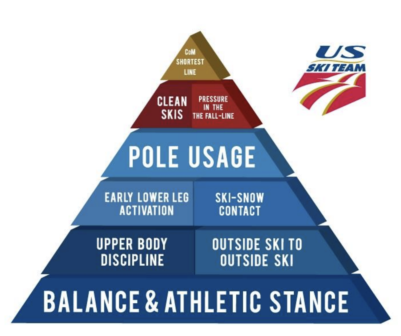 At this age, athlete management from home programs is paramount!